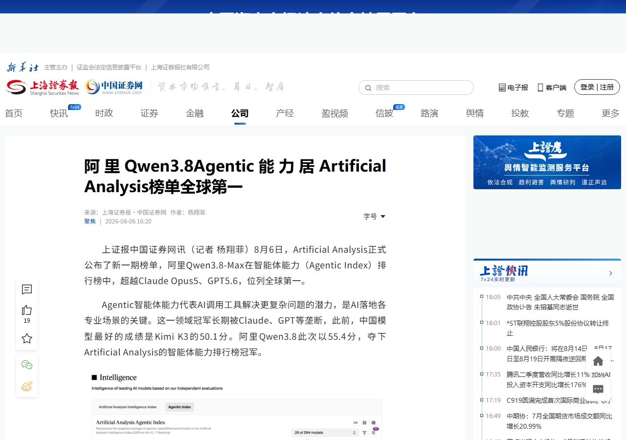 Qwen3.8-Max 智能体能力登顶全球第一:Artificial Analysis 榜单超越 Claude Opus 5 与 GPT-5.6 相关报道页面