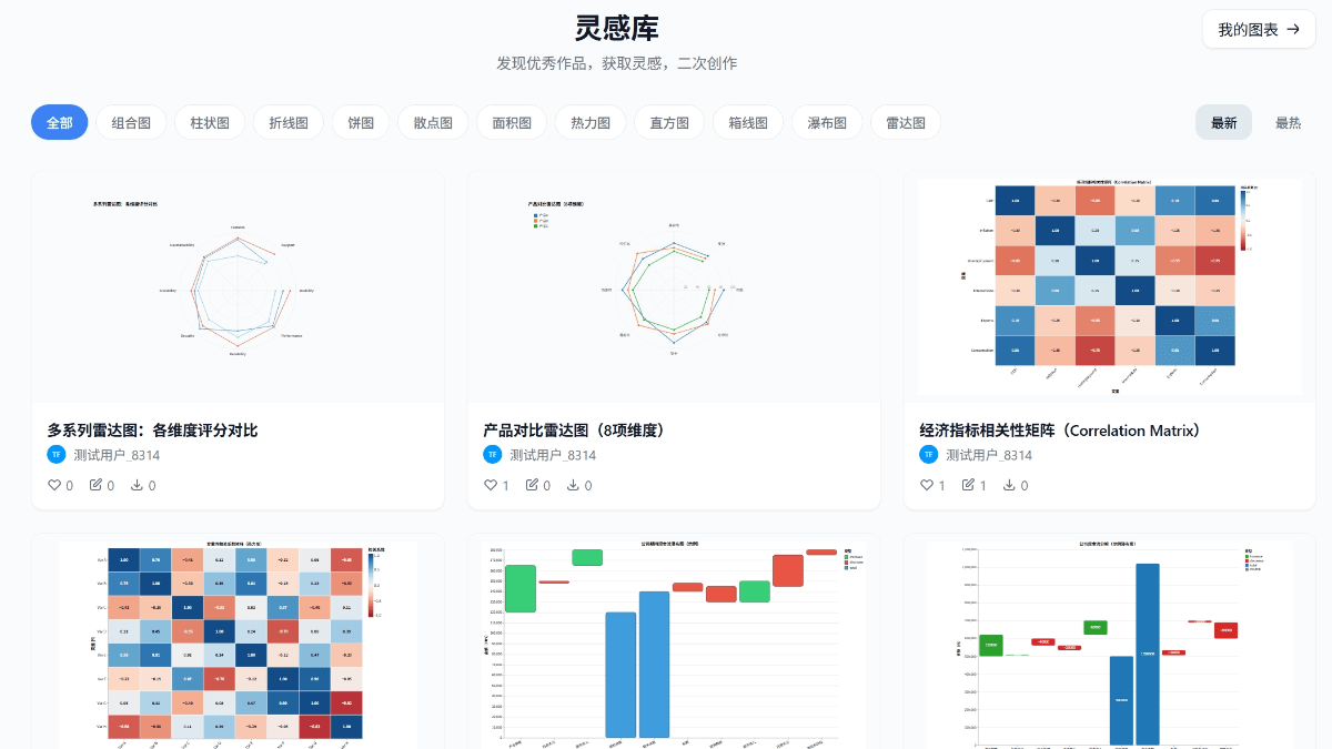 ChartinAI 产品截图 2