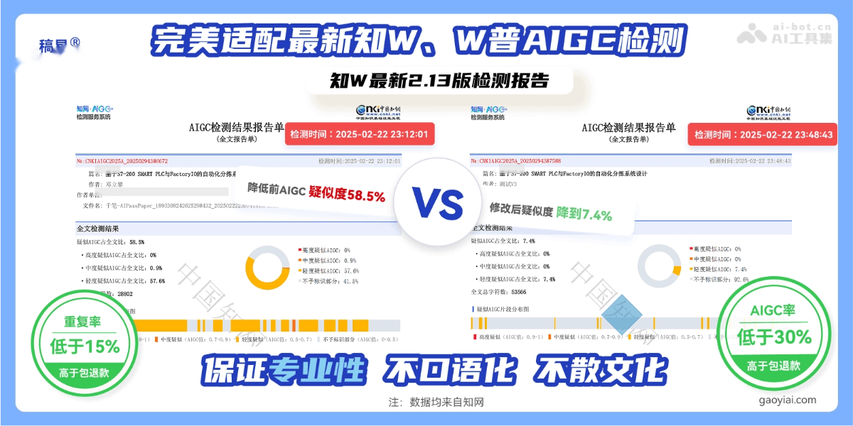 稿易降AI率 产品截图 2