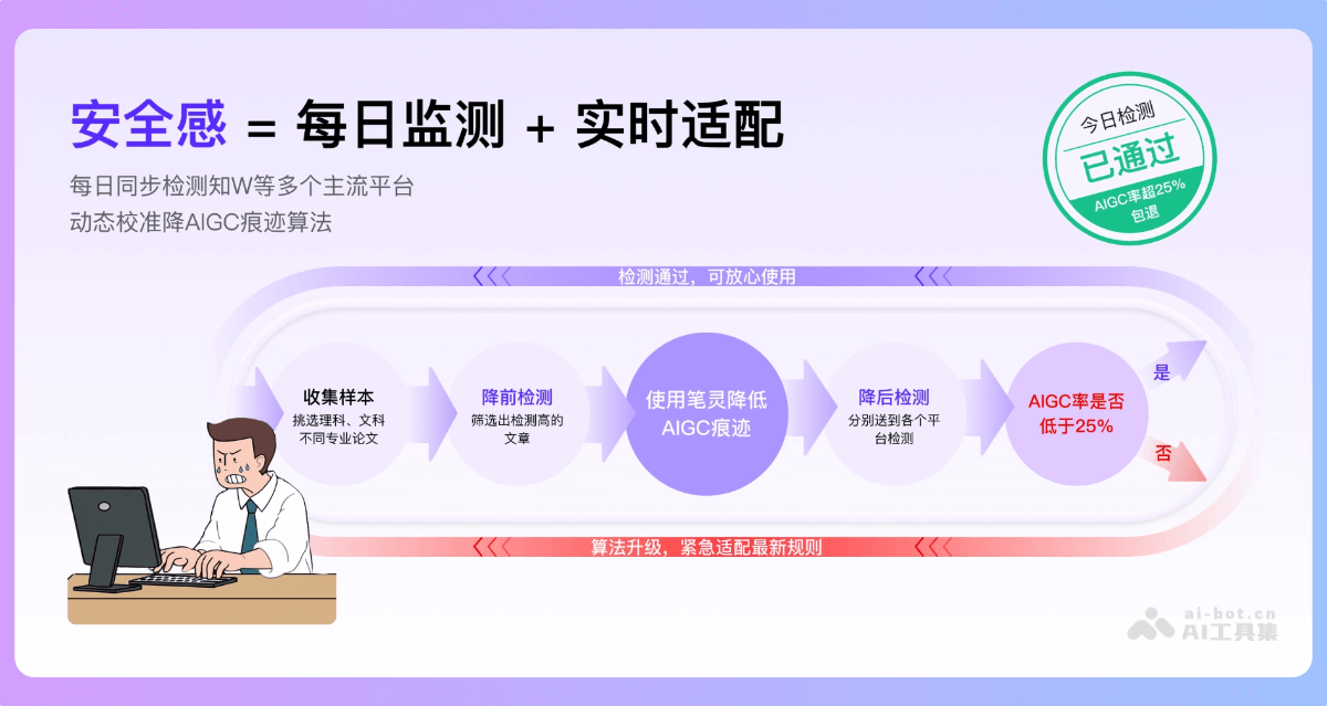 笔灵降AI率 产品截图 2