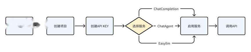 SophNet 产品截图 2