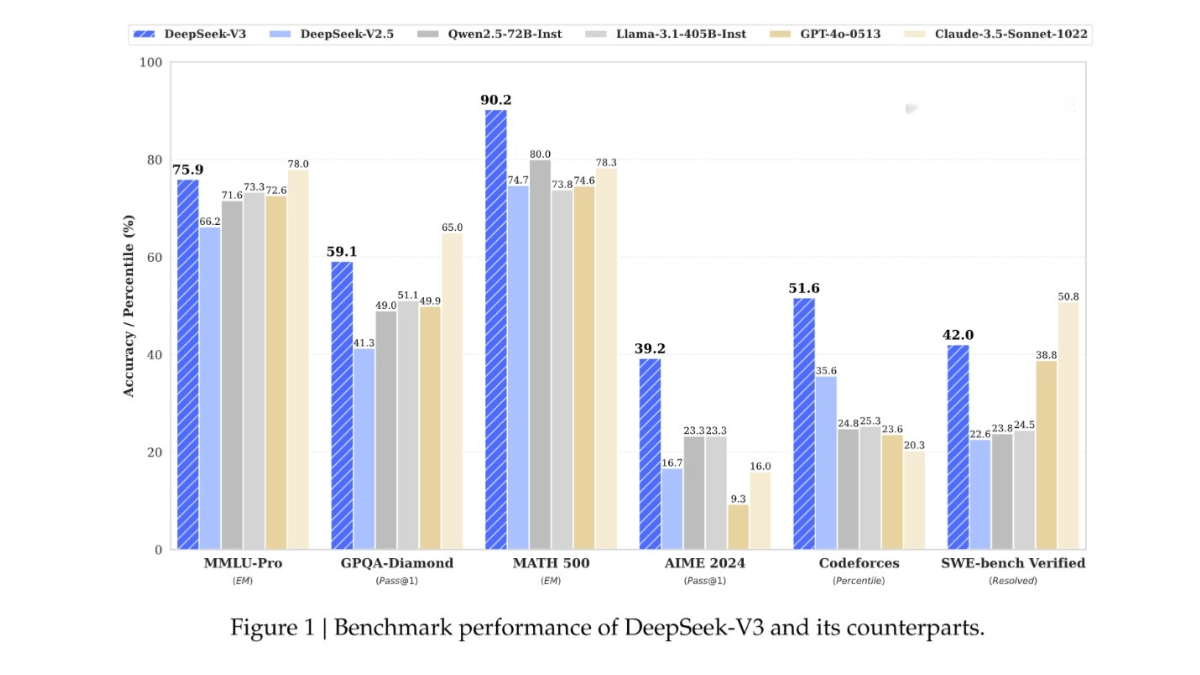 DeepSeek 产品截图 2