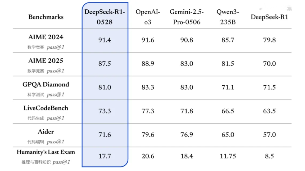 DeepSeek 产品截图 3